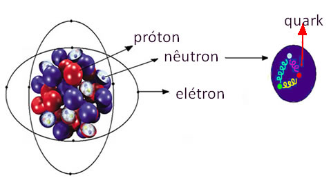 A divisão do átomo